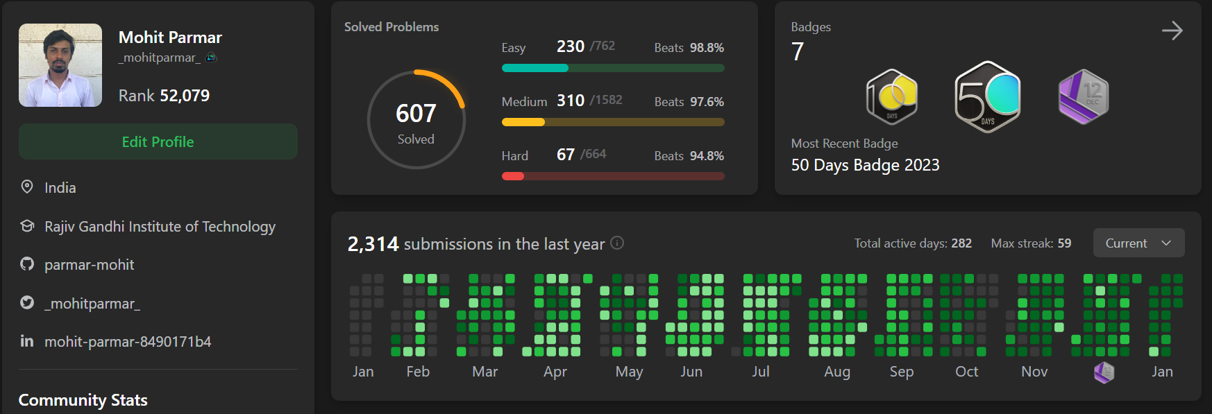 Mohit's Leetcode Profile