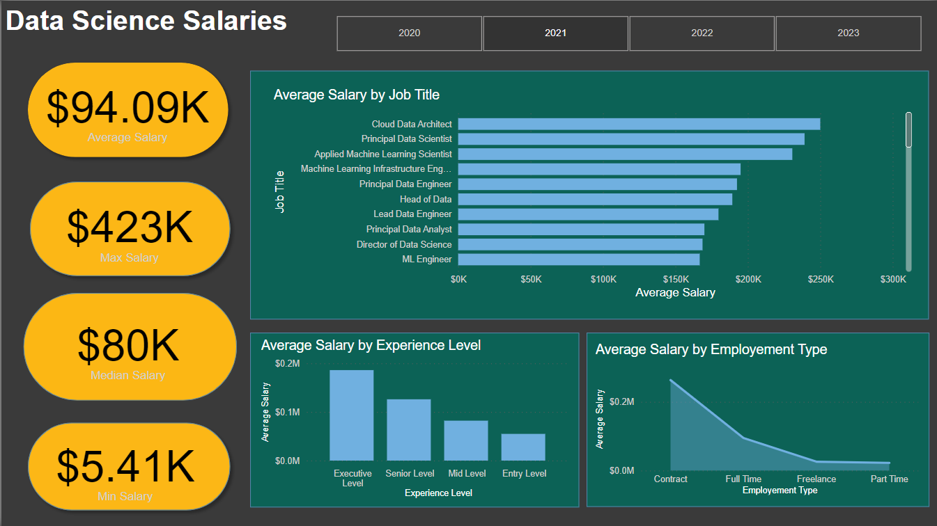 Dashboard Interface